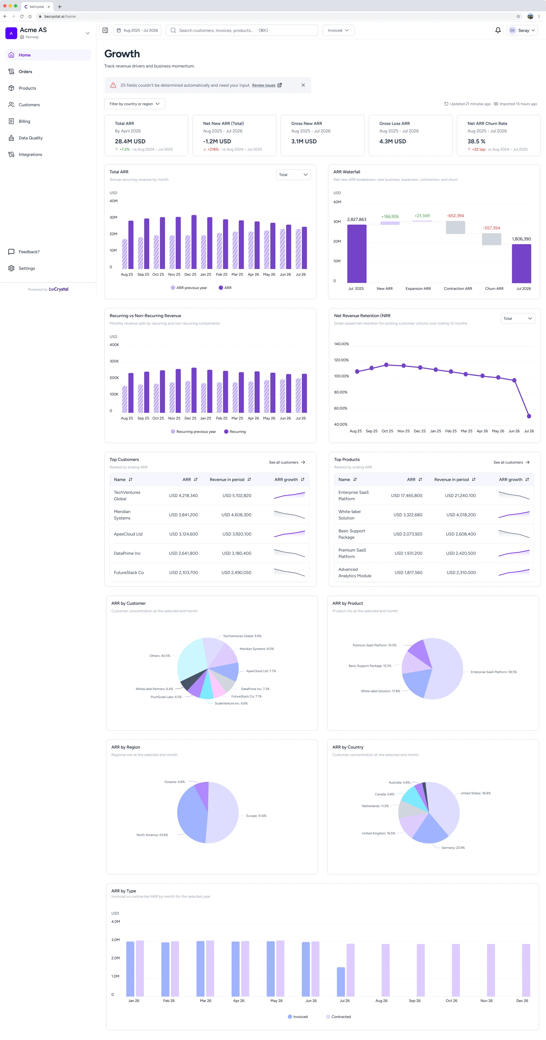 The redesigned beCrystal Growth dashboard, scrollable top to bottom like the real screen
