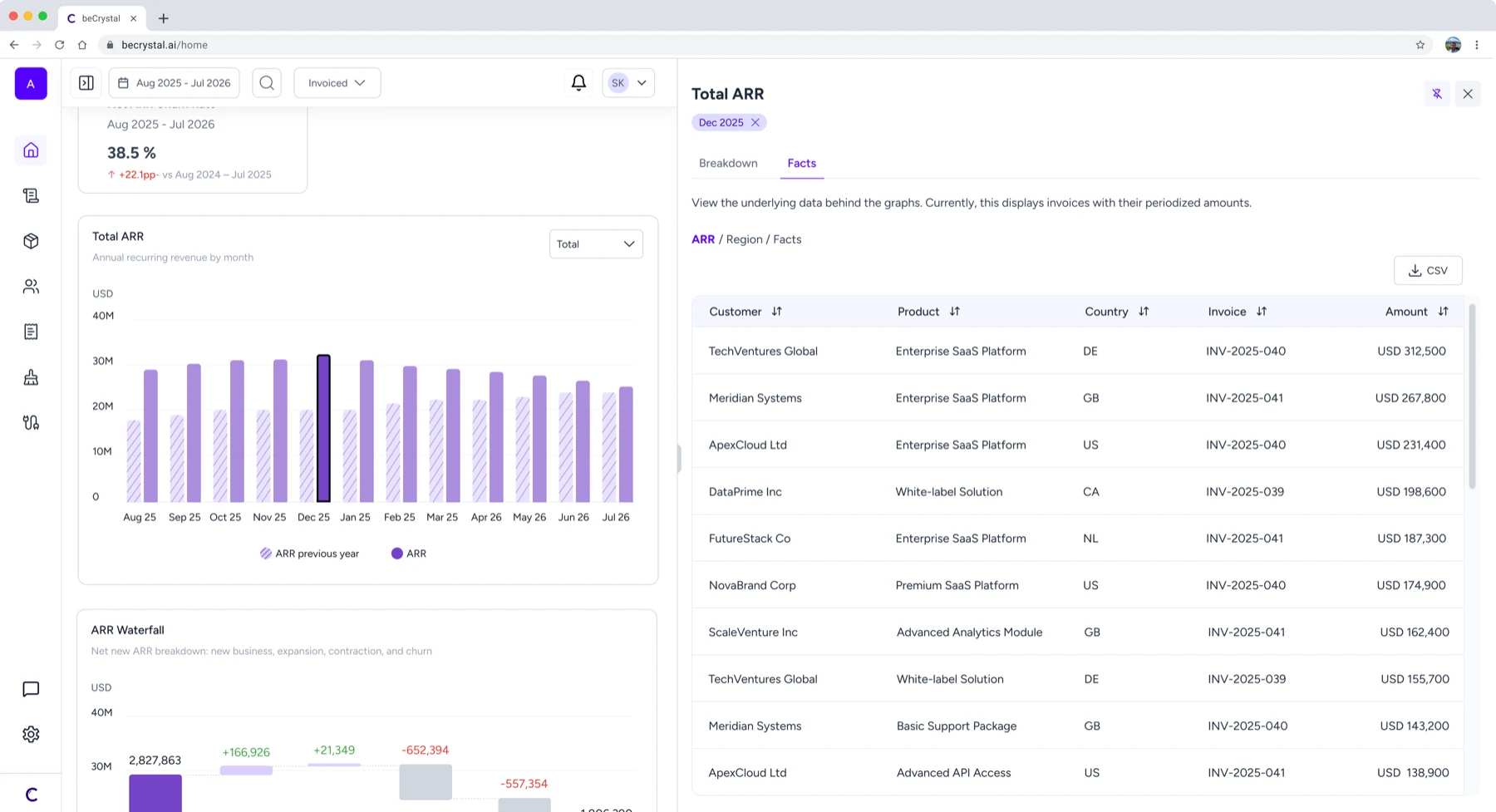 A Total ARR side panel opened over the dashboard, listing the invoice records behind the chart